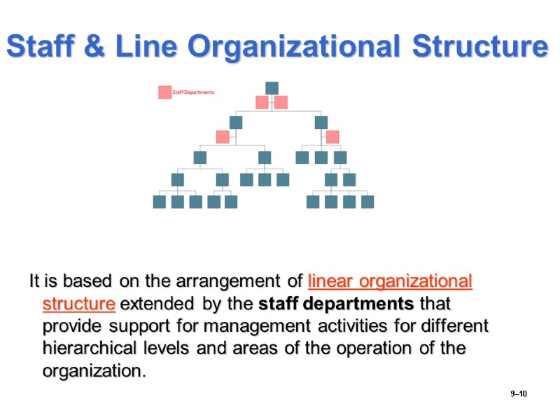 Staff & Line Organizational Structure  It is based on the arrangement of linear